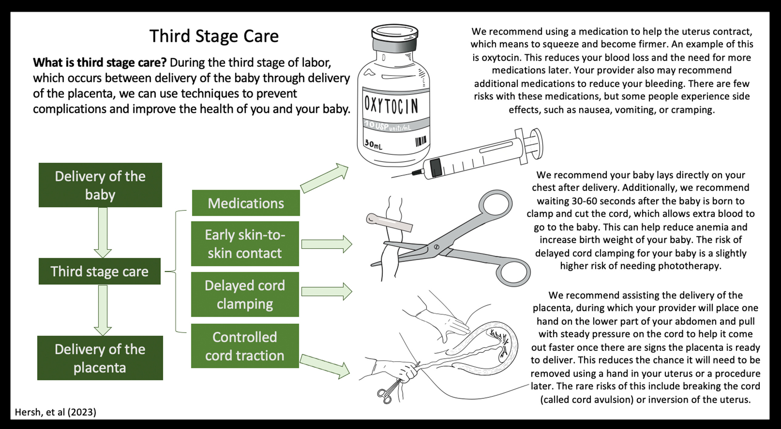 Active Management of Third Stage of Labor Complete Guide for PPH Prevention