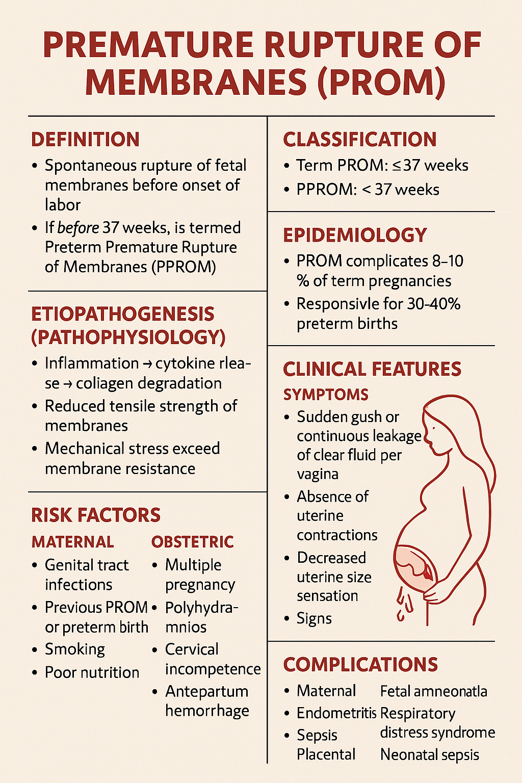 Premature Rupture of Membranes PROM – Causes Diagnosis Management and Complications